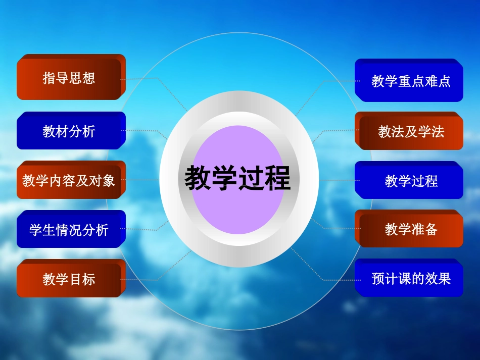健美操基本步法PPT2_第3页