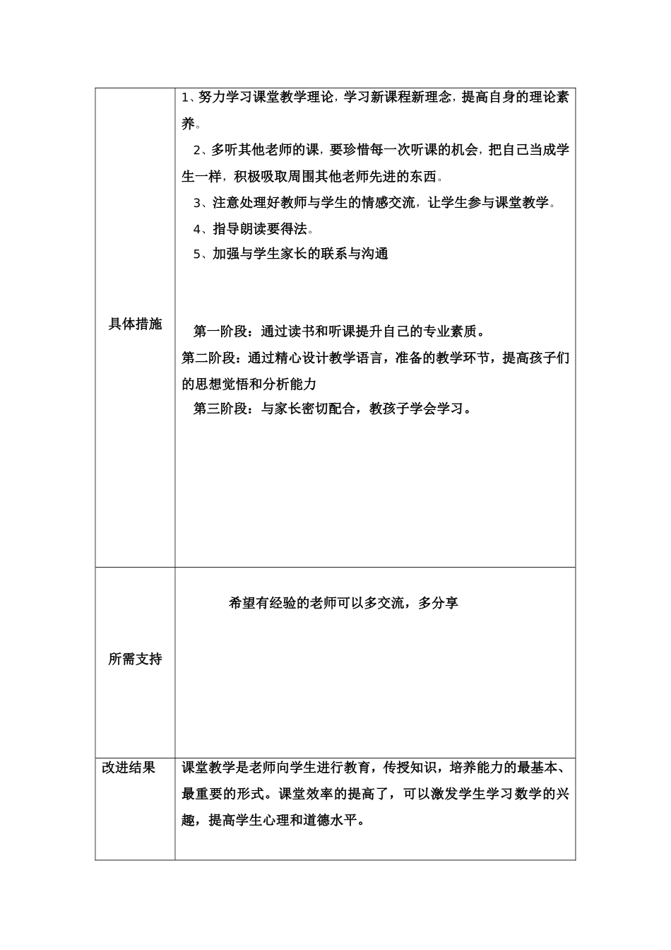 个人改进计划模板_第2页