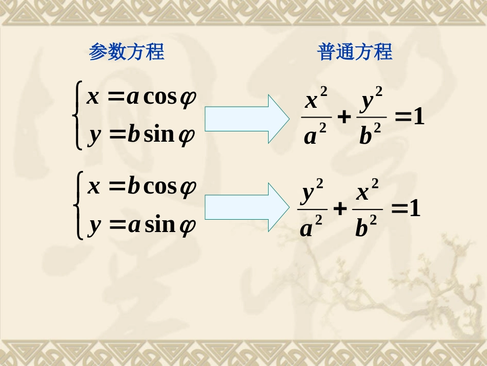 椭圆的参数方程_第2页
