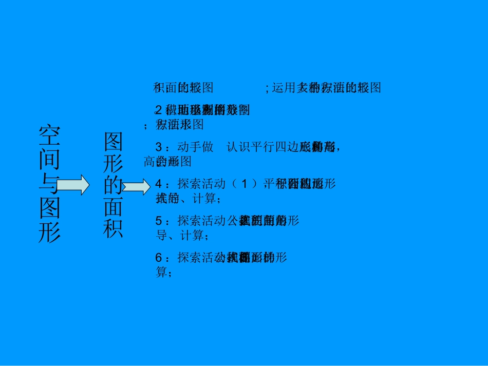 图形的面积知识结构图_第1页