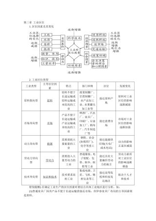 第三章工业区位