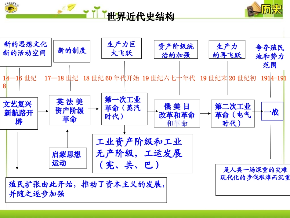 第二、三单元复习两次工业革命资产阶级革命与改革_第2页