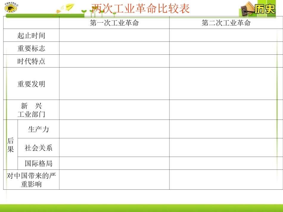 第二、三单元复习两次工业革命资产阶级革命与改革_第3页