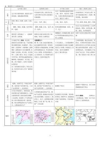 我国四大工业基地对比