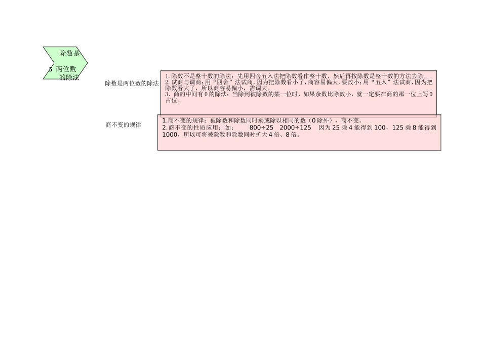 版小学数学金榜小博士配套资料教材梳理专项部分数与代数人教版四年级上_第3页