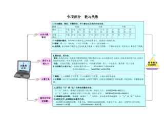 版小学数学金榜小博士配套资料教材梳理专项部分数与代数人教版四年级上