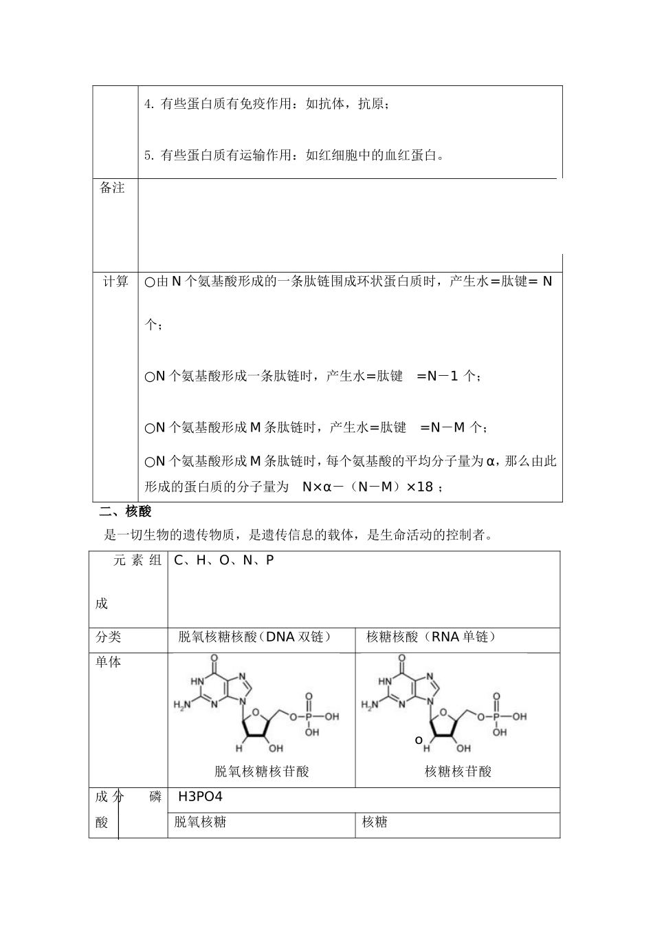 高三生物知识点总结：必修1第2节组成细胞的分子_第2页