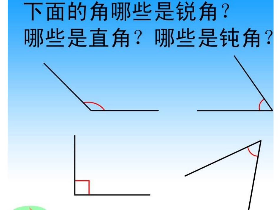 角的分类和画角_第1页
