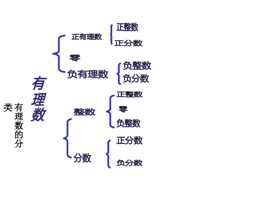 精品课件：人教版七年级数学(上)122数轴_第3页