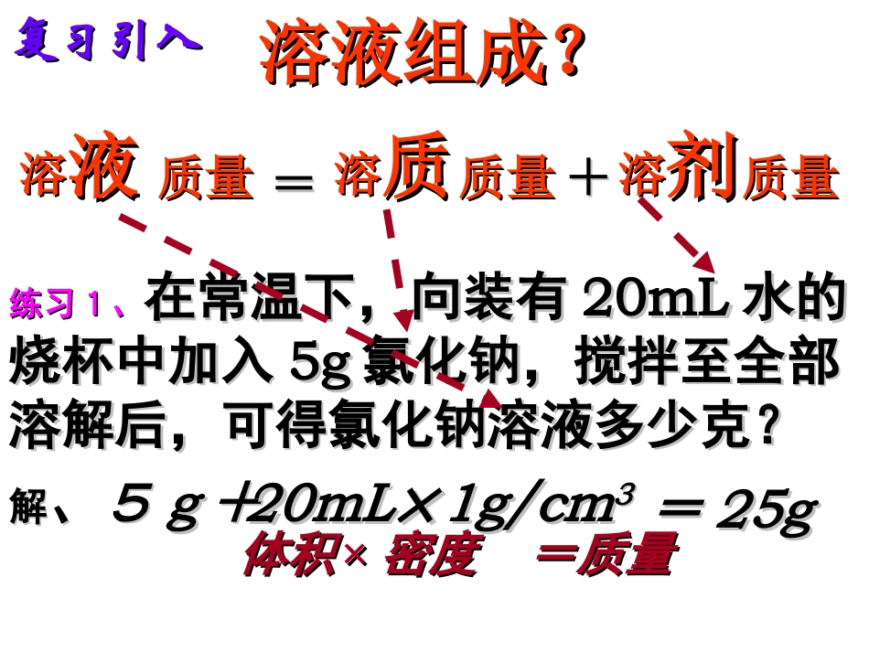 复件化学九年级下册第九单元课题3教学课件1[1]_第2页