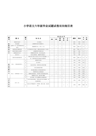 五年级语文毕业试卷双向细目表——吕俊瑞