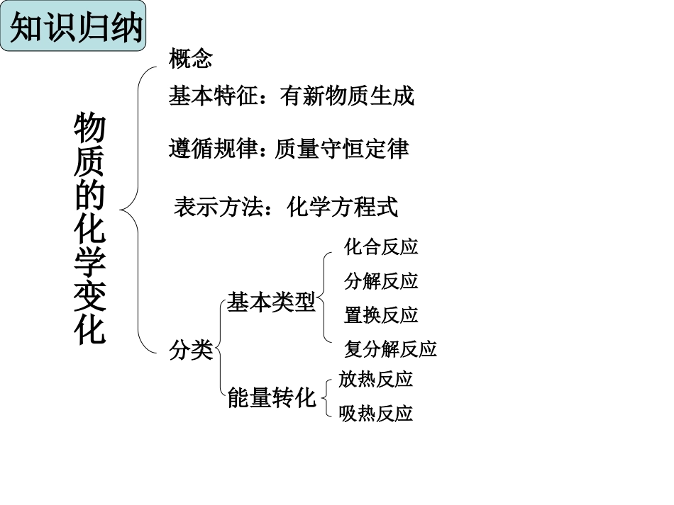 专题三物质的化学(2)_第2页