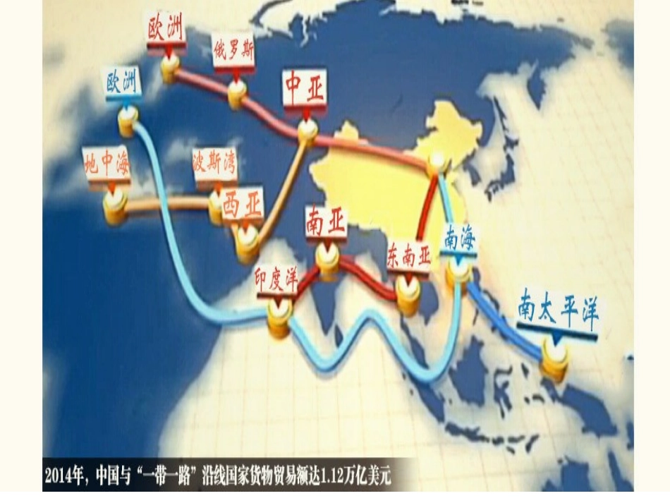一带一路的PPT_第3页