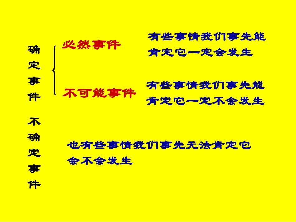 数学：71一定摸到红球吗(2)课件（北师大版七年级上）_第2页