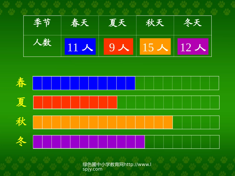 北师大版二年级数学上册生日_第3页