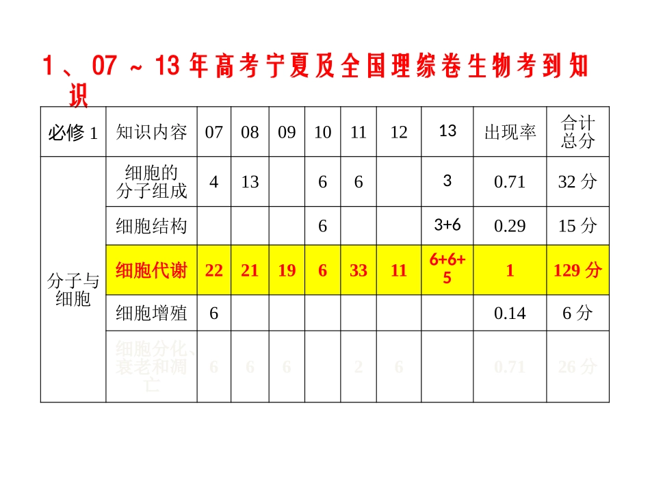 高考考情分析_第2页
