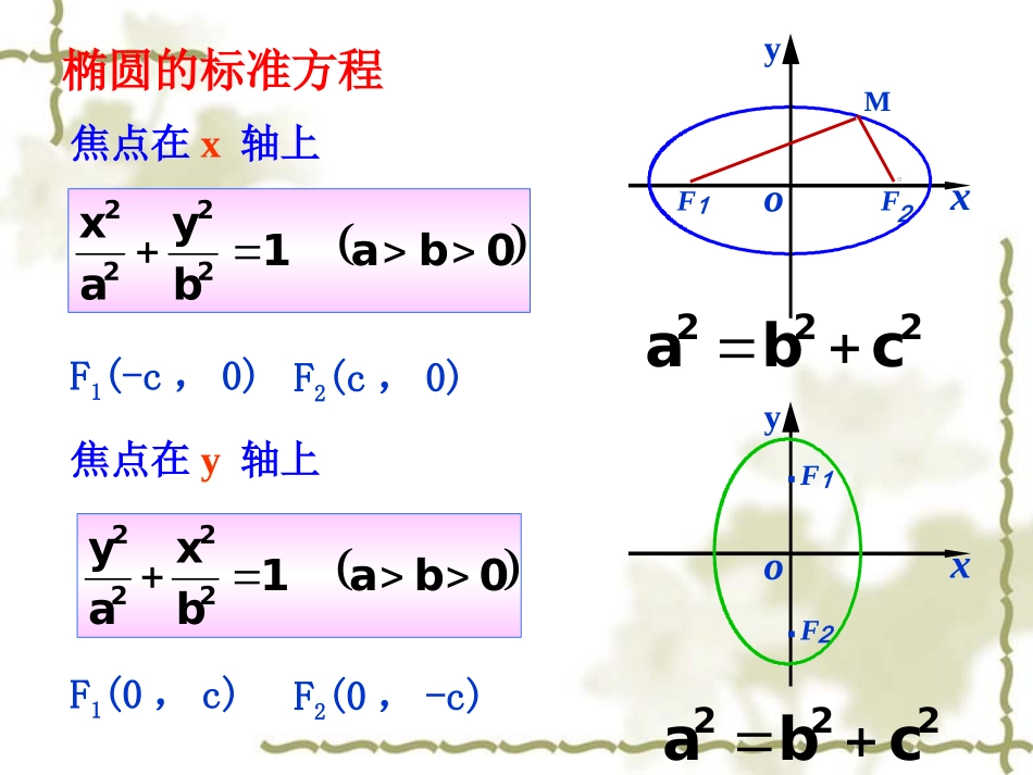 椭圆的简单几何性质用_第2页