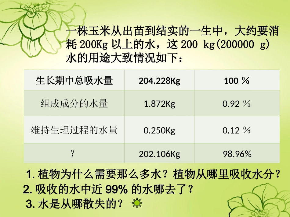 绿色植物与水循环_第2页