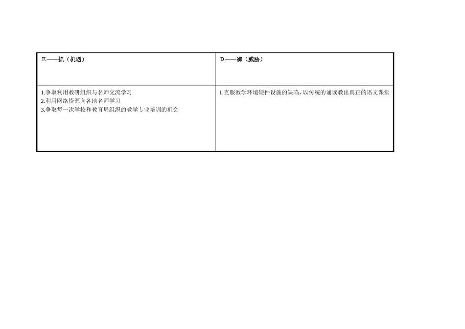 尹区英个人自我分析SWOT表_第3页