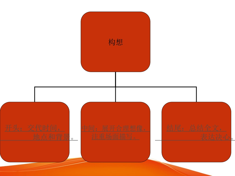 四年级语文园地四之三_第2页