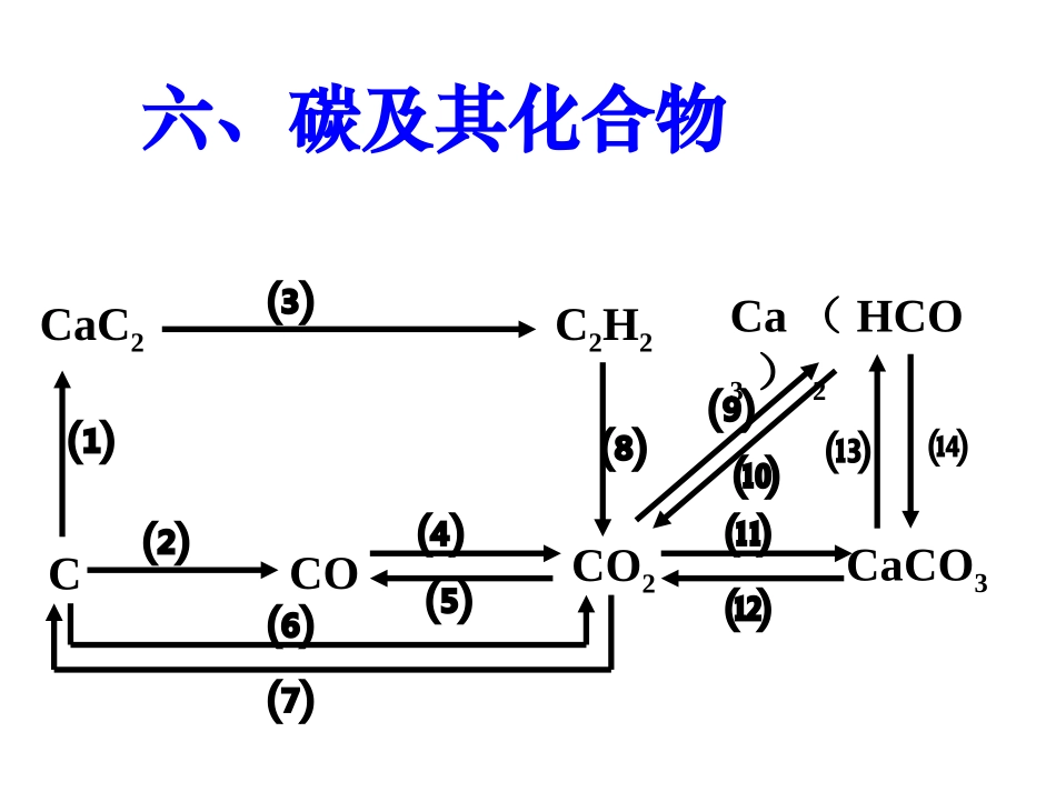 碳元素网络关系图肖剑_第1页