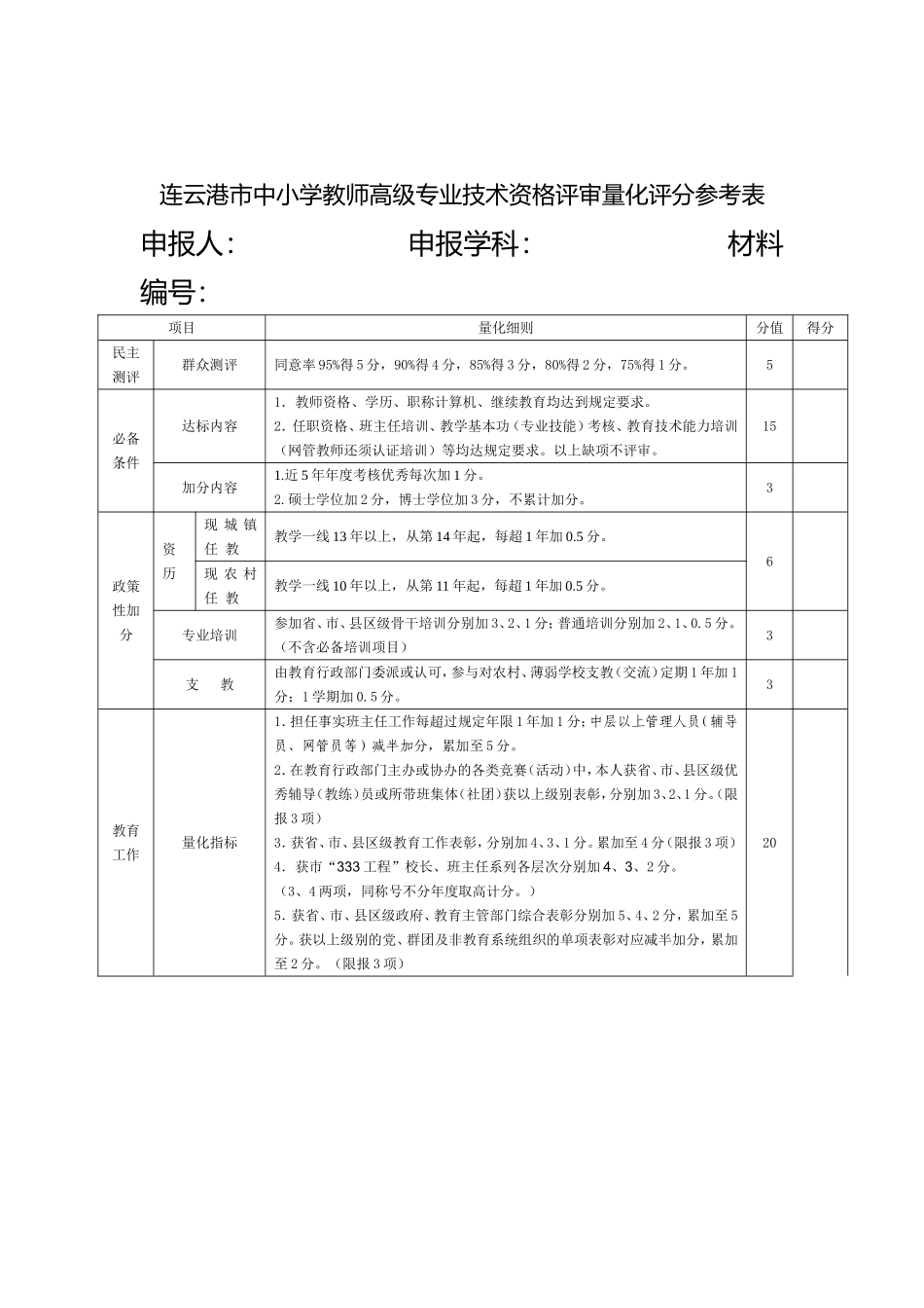 关于对2014年连云港室中小学职称评审量化评分表_第1页
