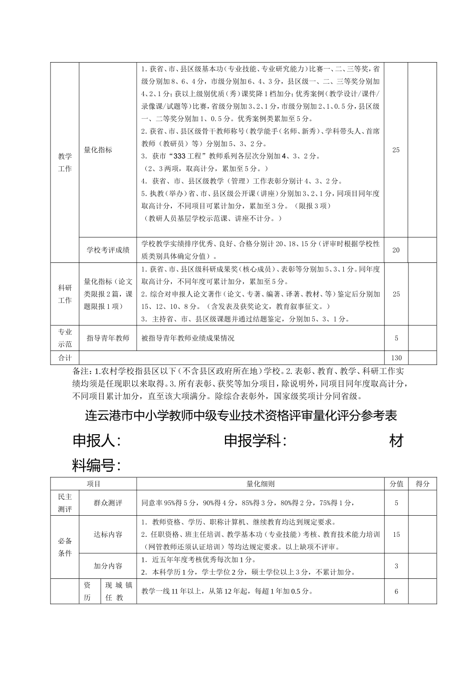 关于对2014年连云港室中小学职称评审量化评分表_第2页