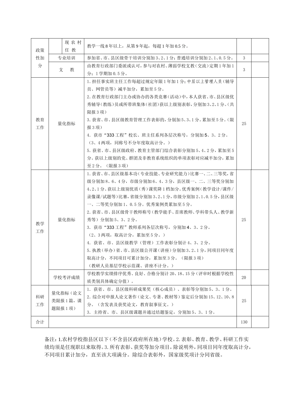 关于对2014年连云港室中小学职称评审量化评分表_第3页