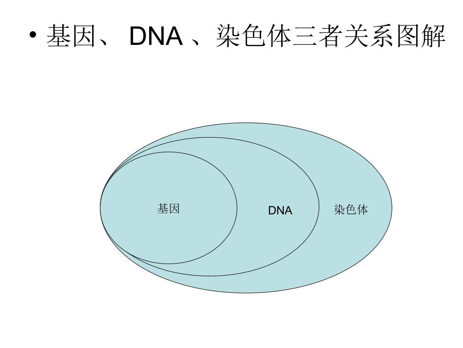 基因的显性和隐性课件_第3页