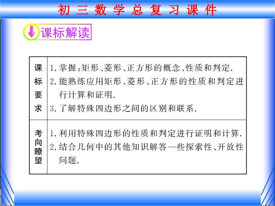 2011年第一轮总复习课件第22讲-矩形、菱形、四边形_第3页