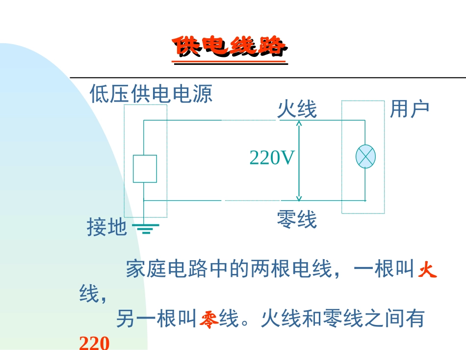 北师大版九年级物理第十三章《电功及电功率》135家庭电路_课件_第2页