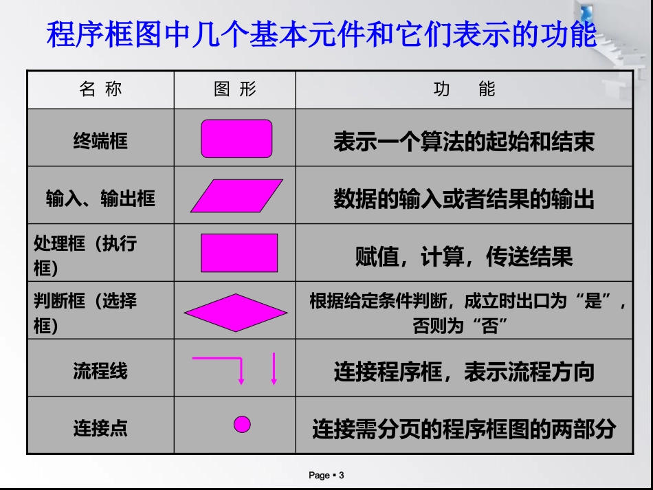 顺序结构课件_第3页