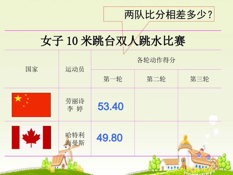 小数的加法和减法课件_第3页