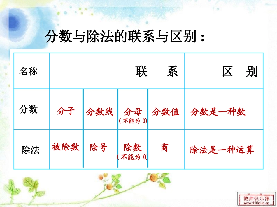 人教版六年级数学上册第三单元第八课时_比的意义[1]_第3页