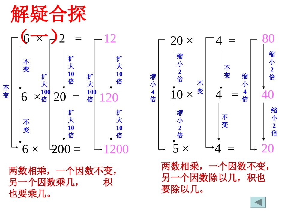 人教版数学四年级上册-积的变化规律_第3页