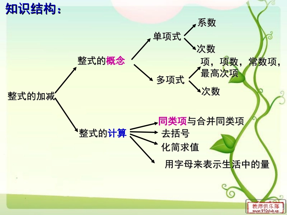 整式的加减全章复习课课件1_第3页