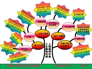 四年级上册数学知识结构树状图