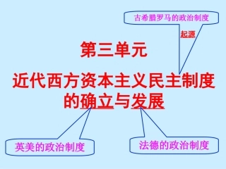 英国君主立宪制的建立