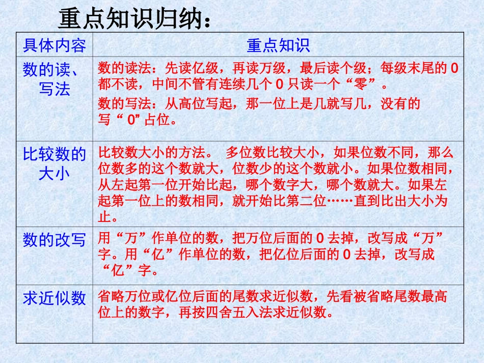 北师大第一单元认识更大的数总复习课件_第2页