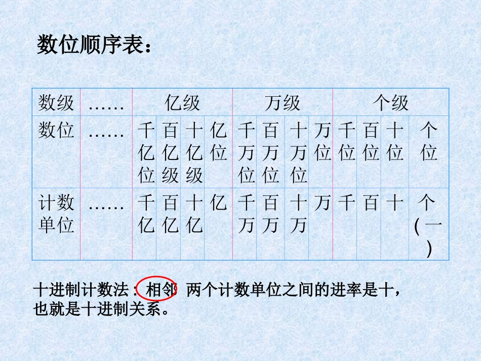 北师大第一单元认识更大的数总复习课件_第3页