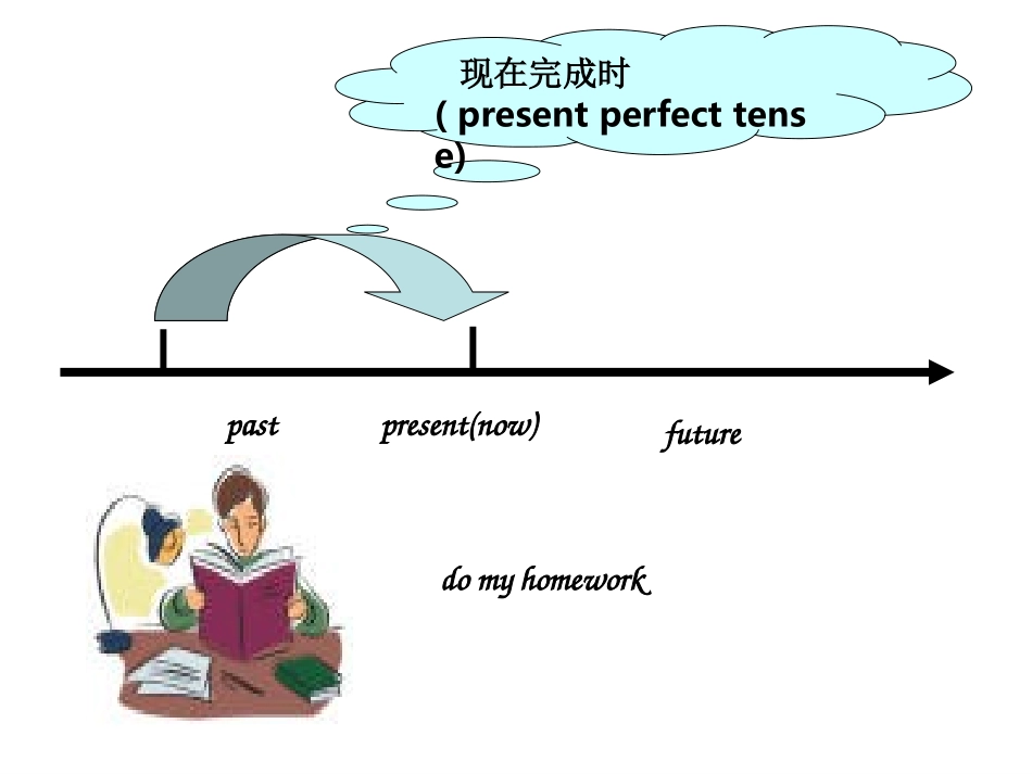 人教版八年级下册Unit　9　Have　you　ever　been　to　an　amusement现在完成时课件_第1页