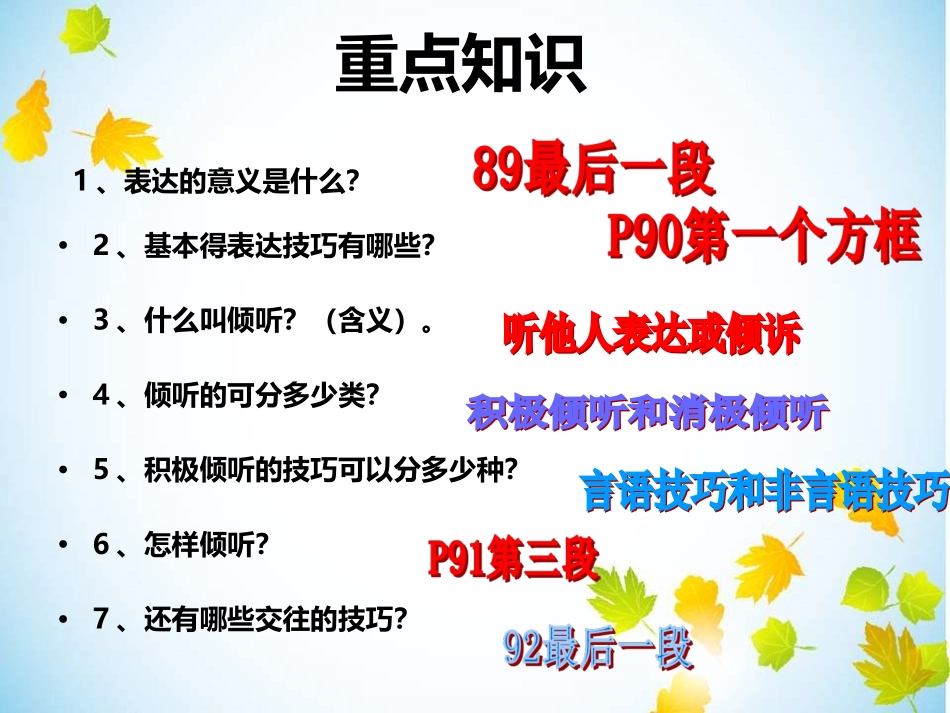 教科版七年级思想品德第十一课交往有艺术表达与倾听_第2页