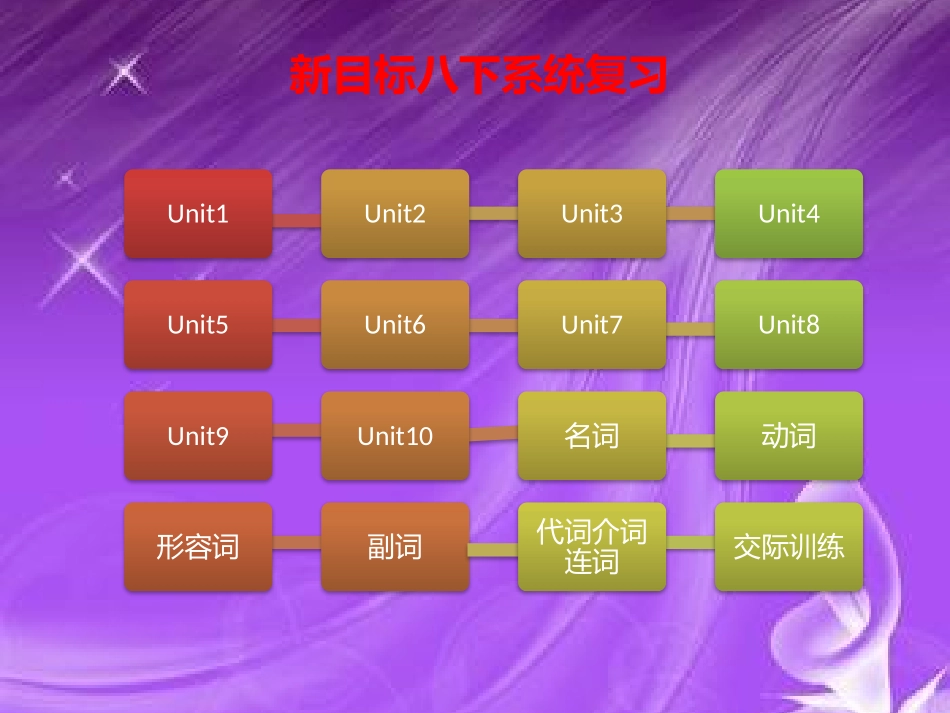 新目标八下系统复习_第1页