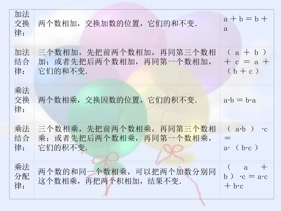 用字母表示数和运算定律_第3页