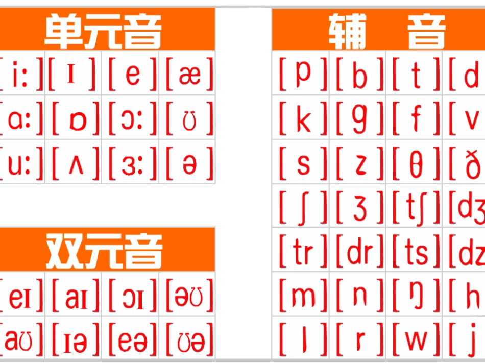 国际音标教学课件_第1页