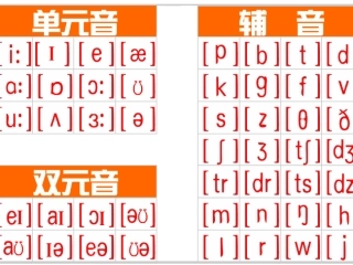 国际音标教学课件