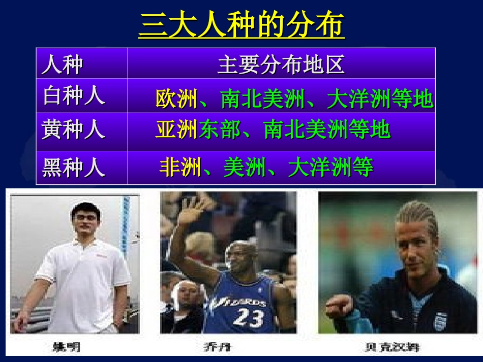 世界宗教（7年级地理上）课件_第2页