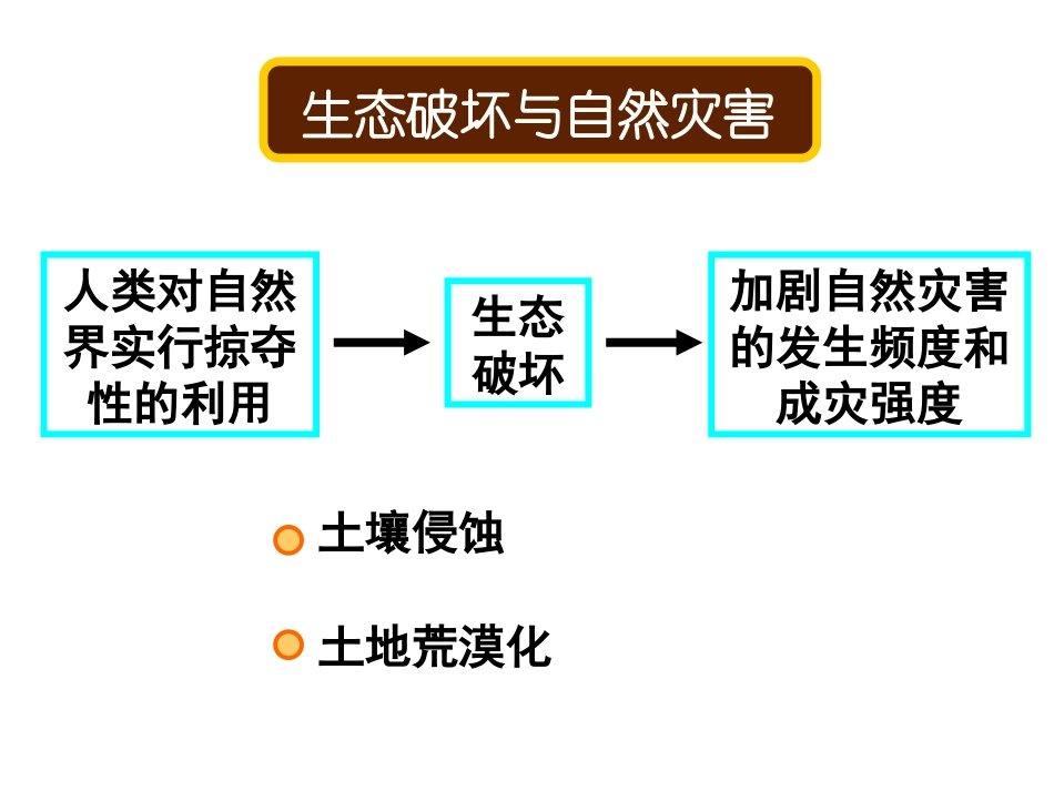《第一章第三节人类活动与自然灾害》_第3页