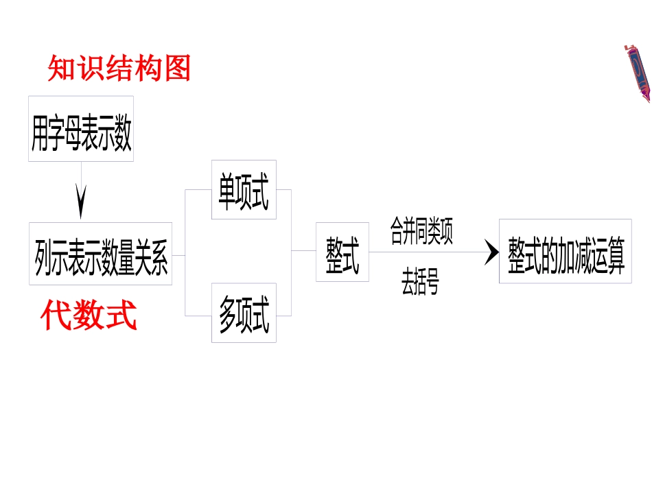 整式的加减回顾与思考 (3)_第2页