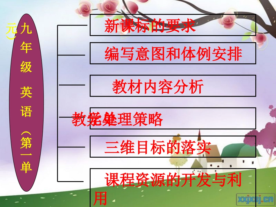 九年级unit1知识结构图_第1页